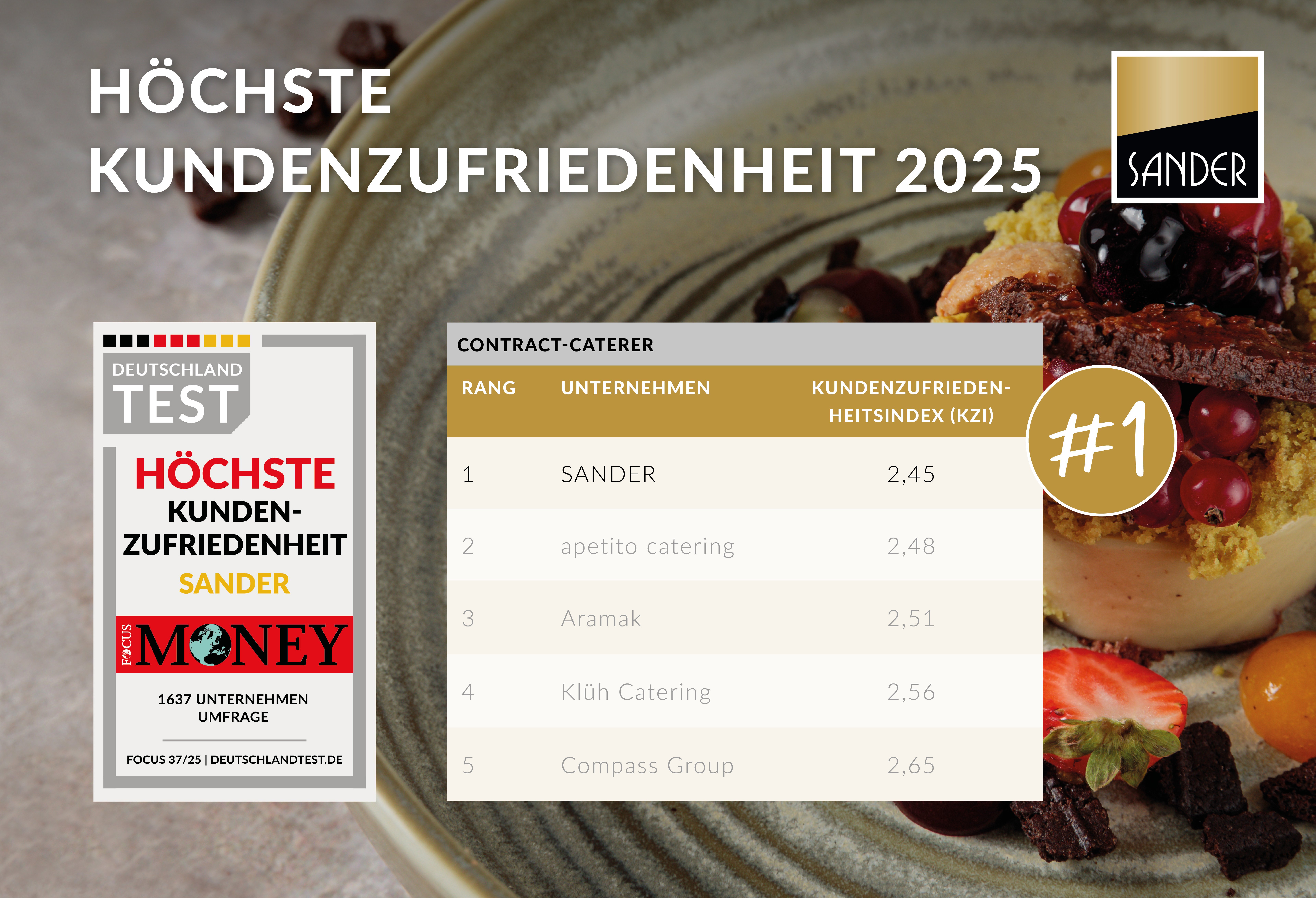 LinkedIn_Focus_Money_Kundenzufriedenheit_2025